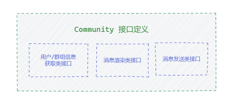 https://bird-notes.oss-cn-hangzhou.aliyuncs.com/img/2022-05-27-00-39-53-image.png