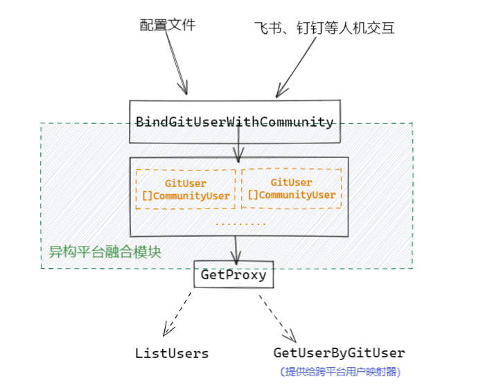 https://bird-notes.oss-cn-hangzhou.aliyuncs.com/img/2022-05-27-01-26-33-image.png