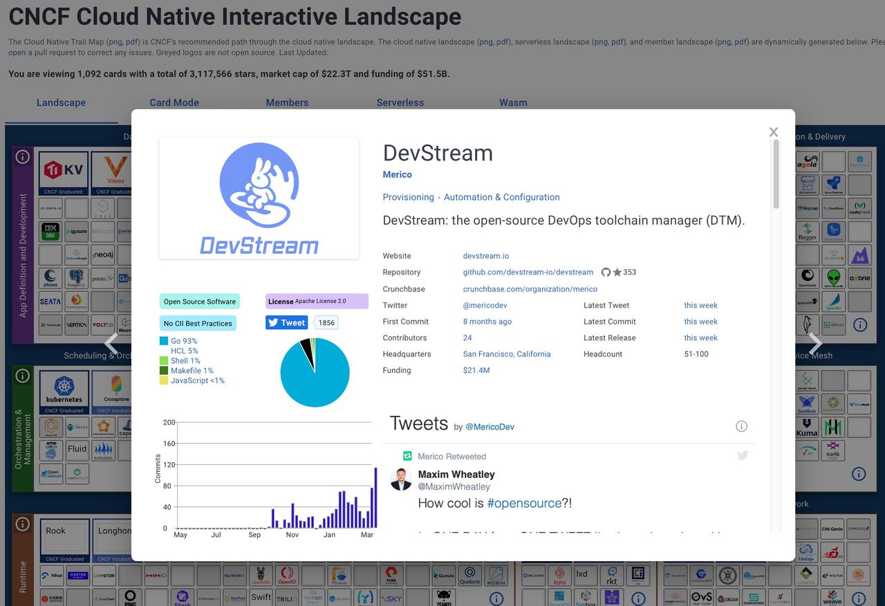 DevStream CNCF Landscape https://bird-notes.oss-cn-hangzhou.aliyuncs.com/img/DevStream-CNCF-Landscape.png